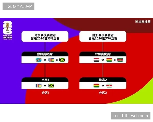 2026世界杯小组前两名和第三名怎么晋级淘汰赛